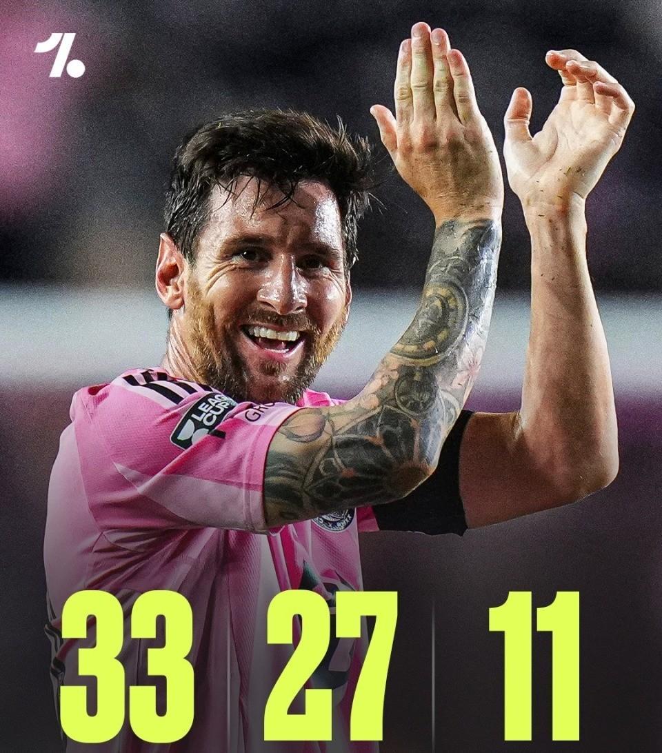 开云体育- 梅西生涯助攻数据 